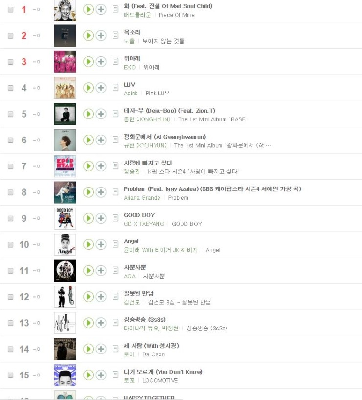 멜론(Melon) 1월 2주차 Top 100 토렌트 : 네이버 블로그