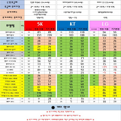 2021.02.17(수) 전국 휴대폰 성지 리스트 & 시세표