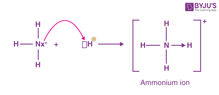 Ammonium Ion Nh4+ - Explanation, Properties Of Ammonium Ion, Preparation  And Some Applications Along With Faqs