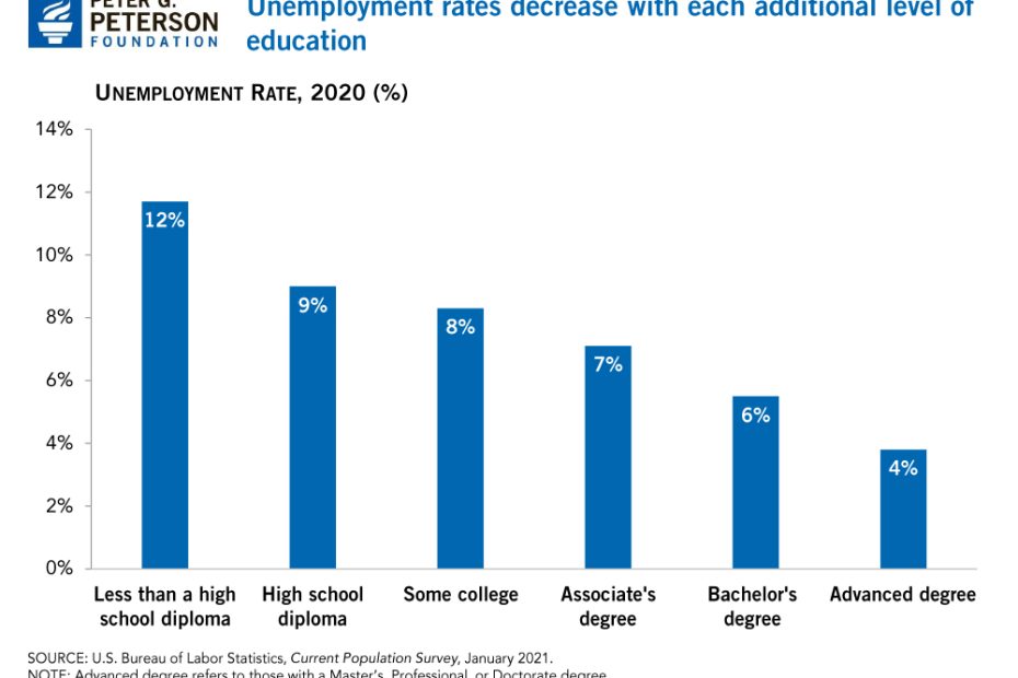 how-much-do-students-contribute-to-the-economy-a-deep-dive