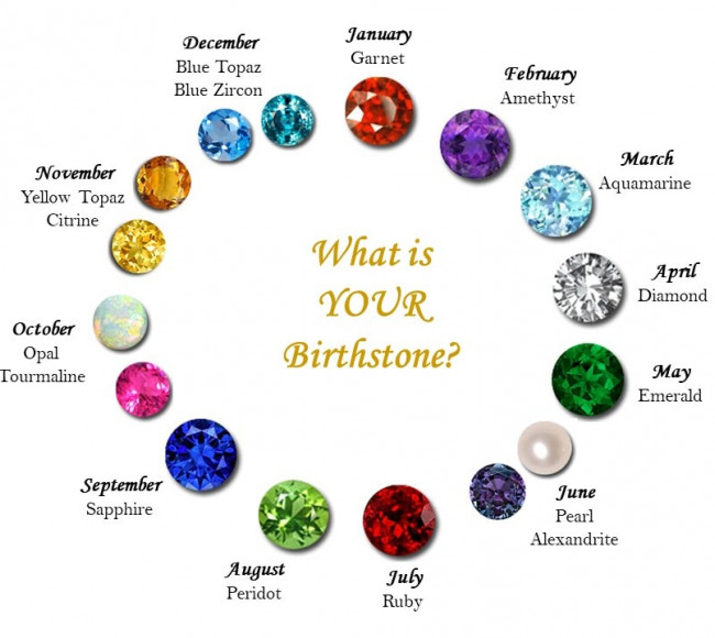What Are The 12 Birthstones By Month? | Bling Advisor Blog
